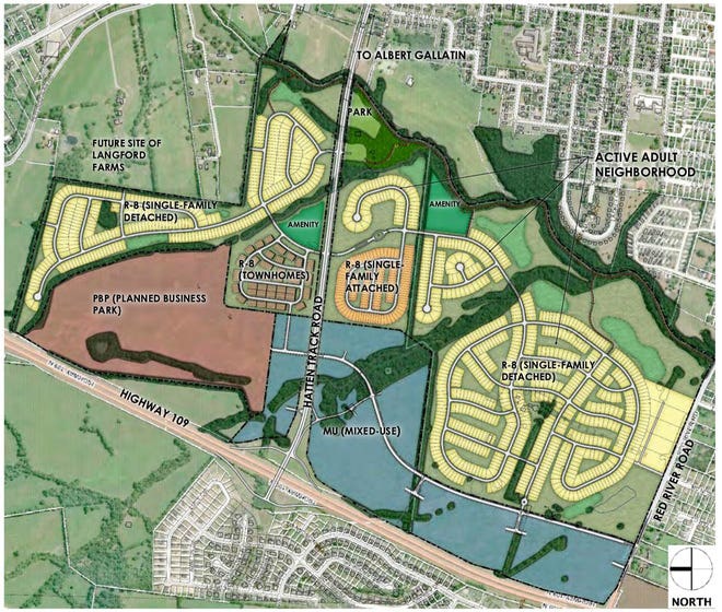 gallatin plan kolter land